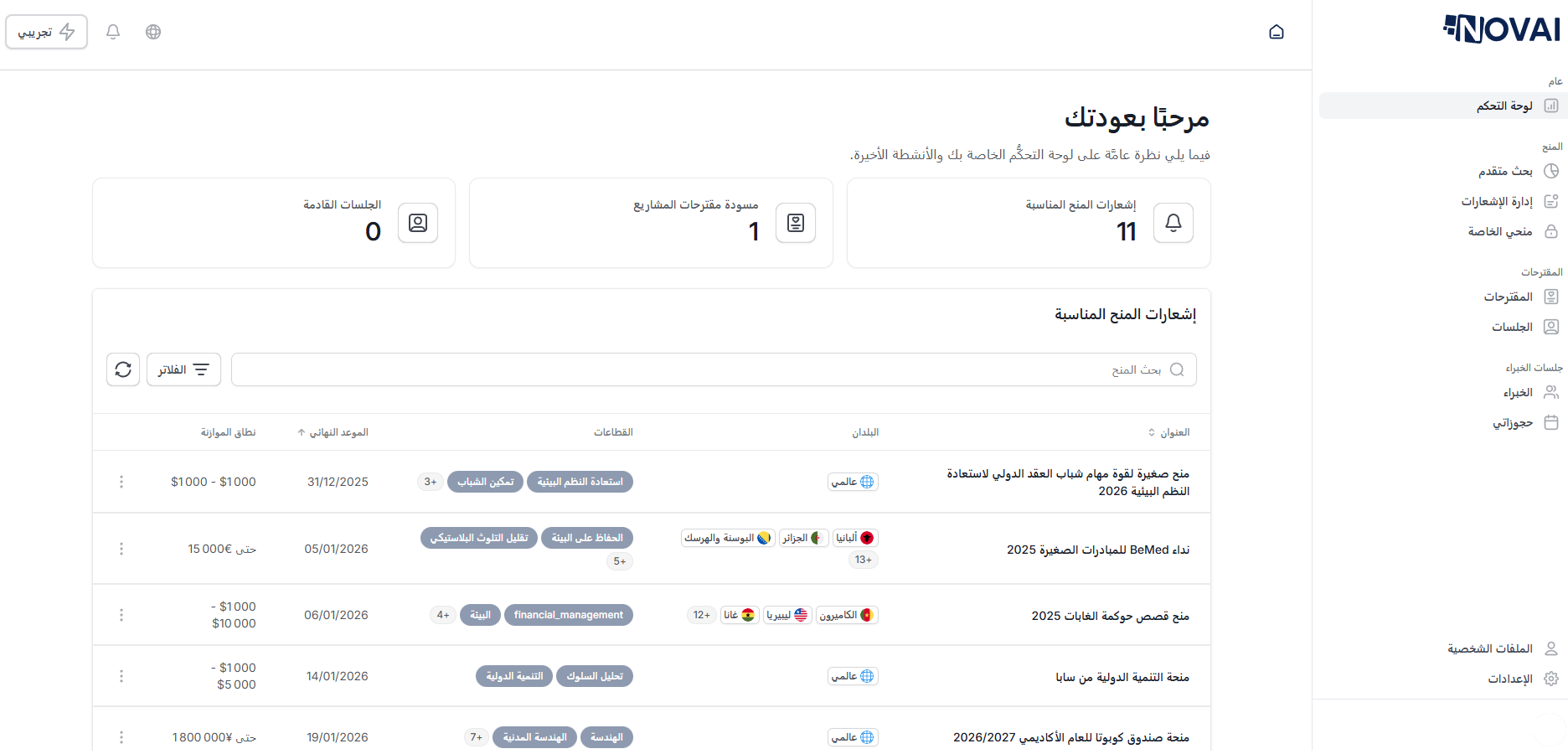 Dashboard Mockup